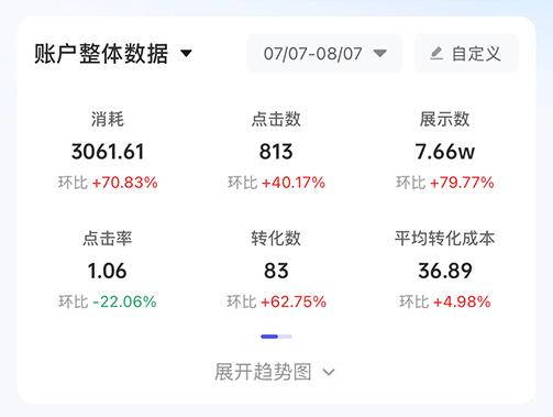 【巨量廣告】鑫誠(chéng)干冰廣告投放